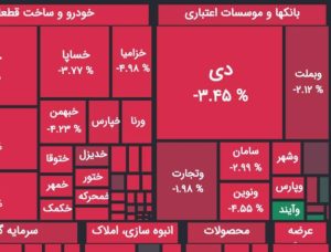 نگرانی کاربران از رنگ سرخ بورس