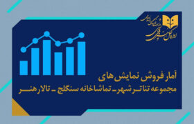 از «رام کردن اسب چوبی» تا «آمین گفتن مردگان»؛ نگاهی به وضعیت فروش تئاترهای پایتخت