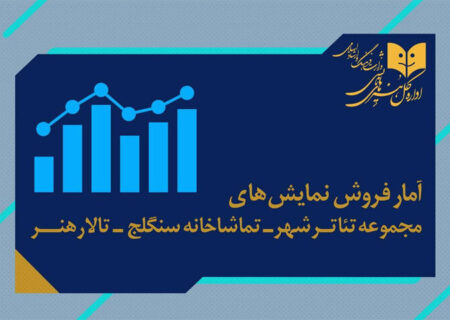 از «رام کردن اسب چوبی» تا «آمین گفتن مردگان»؛ نگاهی به وضعیت فروش تئاترهای پایتخت