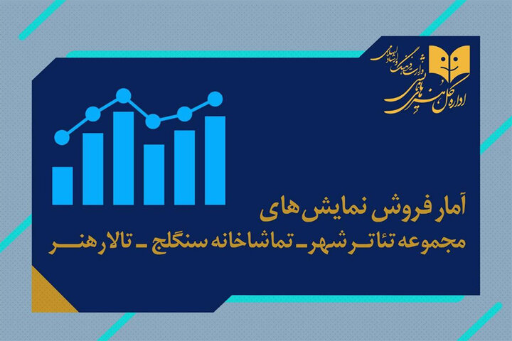 فروش ۳ میلیاردی سالن‌های دولتی تئاتر تا نیمه اردیبهشت